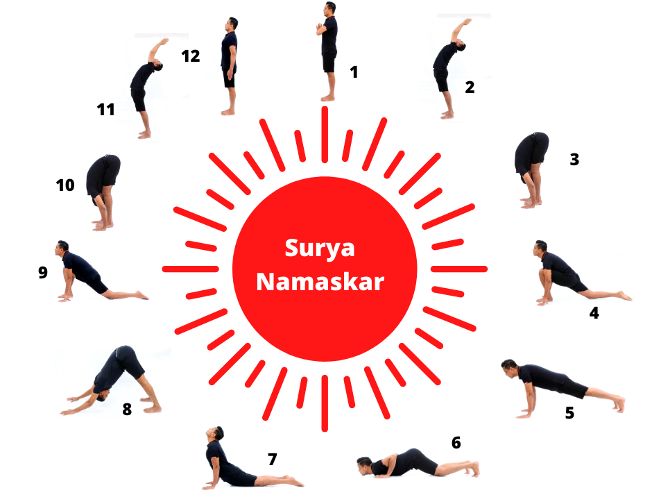 Step-by-Step Guide to Surya Namaskar