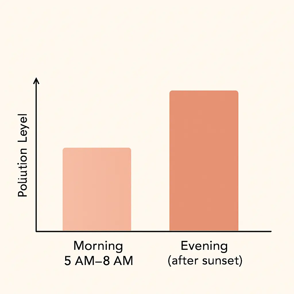 Best Time to Practice Yoga for Lung Health