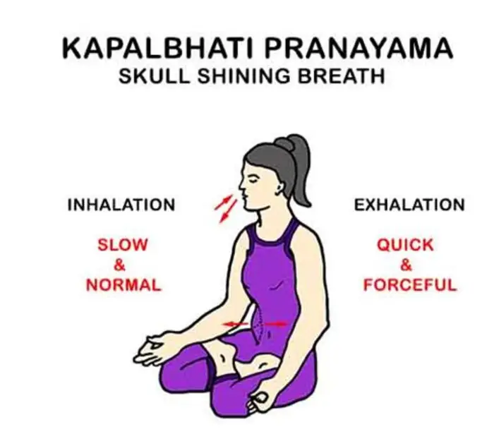 Kapalabhati Pranayama